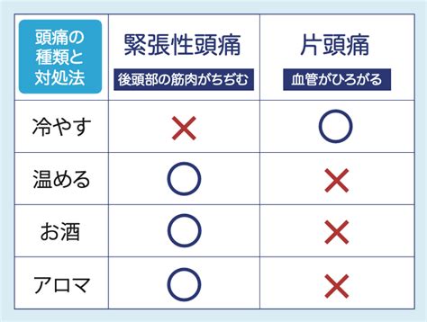 頭痛 解決方法|頭痛の治し方は？種類・原因・治療薬について解説